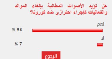 93% من قراء اليوم السابع يؤيدون قرار إلغاء الموالد للوقاية من كورونا