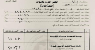 مستقبل وطن يعلن مؤشرات أولية عن فوز مرشحه فى ملوى فى الانتخابات التكميلية