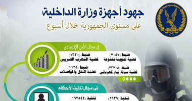 الداخلية: ضبط 73 ألف قضية سرقة تيار كهربائى بقيمة 49 مليون جنيه