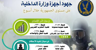 ضبط قضايا تهرب ضريبى بقيمة مليار و664 مليون جنيه خلال أسبوع