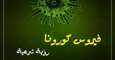 دار الإفتاء تجيب عن أهم 9 أسئلة عن فيروس كورونا من الناحية الشرعية