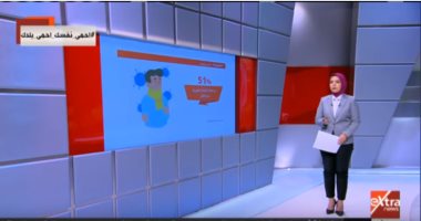 تقرير لـ"إكسترا نيوز": 51 % من الحالات المصابة بكورونا من الذكور و49% إناث