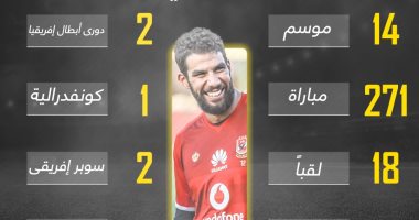 انفوجراف.. أرقام شريف إكرامي مع الأهلي بعد رحيله رسمياً