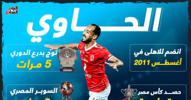 صفحة الأهلى تبرز تدريبات وليد سليمان فى الحجر المنزلى