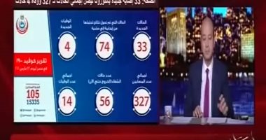 الحكومة: ننتظر مشاركة رجال الأعمال لدعم العمالة غير المنتظمة ومواجهة كورونا