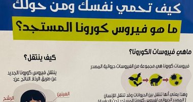 وفد منظمة الصحة العالمية يختتم عمل البعثة التقنية المعنية بمرض كورونا في مصر