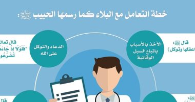 مجمع البحوث الإسلامية يكشف خطة التعامل مع البلاء كما وضحها النبى