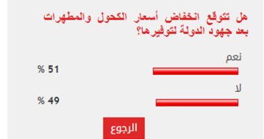 51% من قراء اليوم السابع يتوقعون انخفاض أسعار الكحول والمطهرات