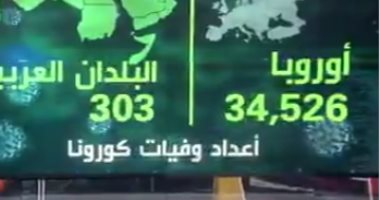 الكويت: ننتظر تصنيف منظمة الصحة العالمية لتحديد سبب وفاة مقيم بأزمة قلبية أم (كورونا)