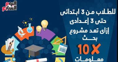 من 3 ابتدائى لـ 3 إعدادى.. إزاى تعد مشروع بحث × 10 معلومات.. انفوجراف 