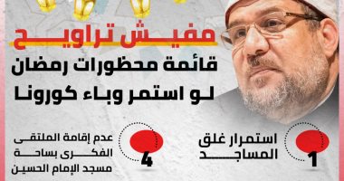 إنفوجراف.. رمضان بلا مساجد ولا تراويح واعتكاف وموائد رحمن بسبب كورونا
