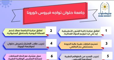 انفوجراف .. مبادرات جامعة حلوان لمواجهة فيروس كورونا  