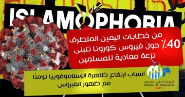 مؤشر الفتوى :زيادة فى معدلات الإسلاموفوبيا بالتزامن مع انتشار فيروس كورونا
