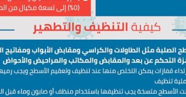 كيف تطهر منزلك وملابسك ضد فيروس كورونا؟.. وزارة الصحة تكشف الطريقة السليمة
