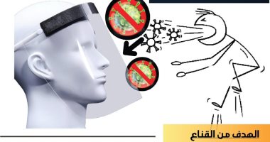 قناع واقى للوجه يحمى من كورونا.. أحدث منتجات وزارة الأوقاف بـ 50 جنيه.. فيديو