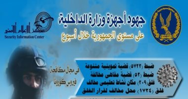 صور.. عين تواجه كورونا وأخرى ترصد المجرمين.. "الداخلية" تقتحم بؤر إجرامية وتضبط 1700 هارب من الجنايات وتحريز نصف طن حشيش.. تضبط قضايا استيلاء على المال العام بقيمة 1.9 مليار.. وتغلق 1724 محلاً و52 مقهى مخالفة