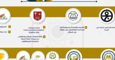 10 مبادرات عاجلة من جامعة حلوان لمواجهة فيروس كورونا .. انفوجراف 