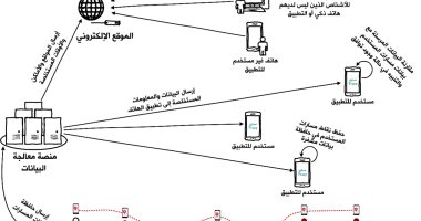 هندسة حلوان تبتكر تطبيقا ذكيا للهاتف المحمول لاكتشاف مخالطة مصابى كورونا