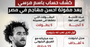إنفو جراف.. كشف حساب باسم مرسى بعد مقولة: أحسن مهاجم فى مصر