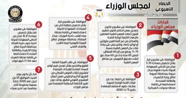 إنفو جراف.. الحصاد الأسبوعي للحكومة 7 قرارات و9 أنشطة 