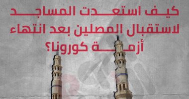 انفو جراف ..كيف استعدت المساجد لاستقبال المصلين بعد انتهاء أزمة كورونا؟