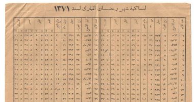 من التنبيه لمواقيت الصلاة للدعاية.. قصة تطور إمساكية رمضان فى مصر