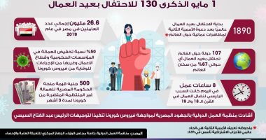 بالإنفوجراف..مركز معلومات مجلس الوزراء يحتفل بالذكرى لـ 130 لعيد العمال 
