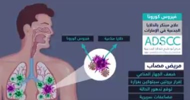فيديـو يوضح العلاج المبتكر لفيروس كورونا الذى طوره مركز أبوظبي للخلايا الجذعية