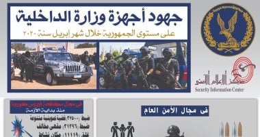 يد تطهر وأخرى تحمل السلاح.. الداخلية تغلق 31 ألف مقهى لمواجهة كورونا وتضبط 3 آلاف قطعة سلاح بينها جرينوف.. تحريز 60 كيلو هيروين و144 ألف حباية مزاج.. وضبط قضايا احتيال وكسب غير مشروع بقيمة 8مليارات جنيه
