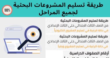 "تعليم أسوان" تحدد مواعيد تسليم الأبحاث الورقية بالمدارس.. تعرف عليها