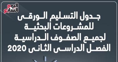 إنفوجراف.. جدول التسليم الورقى للمشروعات البحثية لجميع الصفوف الدراسية