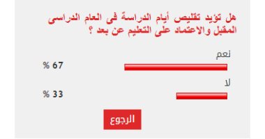غالبية القراء يؤيدون تقليص أيام الدراسة فى العام الدراسى المقبل
