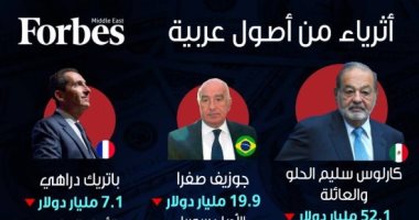 8 مليارديرات من أصول عربية على رأس قائمة أغنى أغنياء العالم 