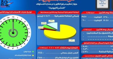تؤدى لتلف الأجهزة.. شكوى من ضعف التيار الكهربائى بقرية البرديسة فى أسوان