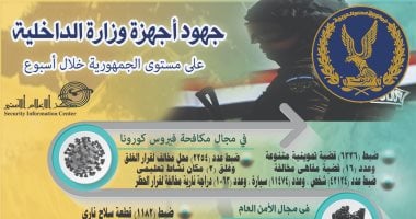 إنفوجراف.. تعرف على جهود الداخلية في اقتحام البؤر الإجرامية خلال أسبوع