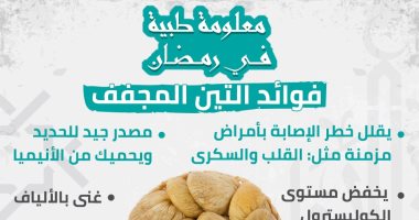 إنفوجراف.. معلومة طبية رمضانية.. فوائد التين المجفف على سفرة رمضان
