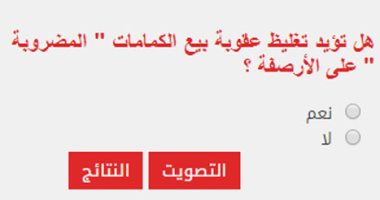 غالبية القراء يؤيدون تغليظ عقوبة بيع الكمامات " المضروبة " على الأرصفة