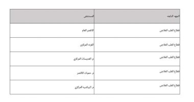 تعرف على المستشفيات المخصصة لتوزيع تحاليل PCR لفيروس كورونا بالأقصر