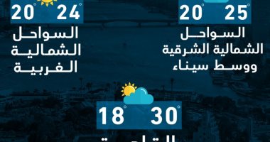 إنفو جراف.. تعرف على طقس أول أيام عيد الفطر المبارك