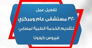 ننشر أسماء 320 مستشفى للكشف عن مصابى كورونا فى المحافظات.. انفوجراف