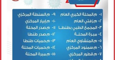 "صحة الغربية": مستشفيات المحافظة جاهزة لحالات الاشتباه والإصابة بكورونا