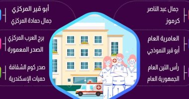 تعرف على المستشفيات المخصصة للتعامل مع حالات "كورونا" بالإسكندرية