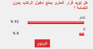 غالبية القراء يؤيدون قرار المترو بمنع دخول الركاب بدون الكمامة