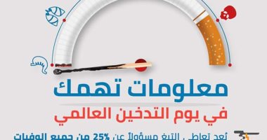 اليوم العالمى للتدخين.. وزارة الصحة تنشر إنفوجراف عن أضرار التدخين 