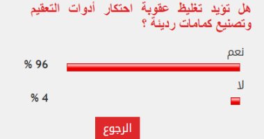 غالبية القراء يؤيدون تغليظ عقوبة احتكار أدوات التعقيم وتصنيع كمامات رديئة