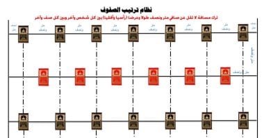 نكشف أول مخطط لترتيب صفوف المصلين قبل فتح المساجد.. صورة