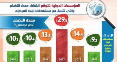 إنفوجراف.. نجاح برنامج الإصلاح الاقتصادى فى كبح جماح التضخم ليسجل 5.9% أبريل الماضى