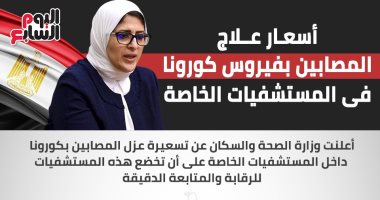 إنفوجراف.. أسعار علاج المصابين بفيروس كورونا فى المستشفيات الخاصة