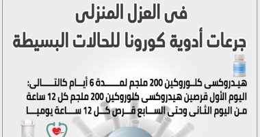 إنفوجراف.. أدوية وجرعات علاج كورونا للحالات البسيطة بالعزل المنزلى
