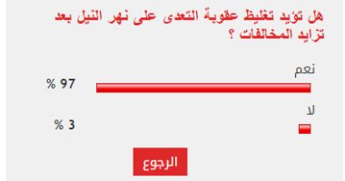 غالبية القراء يؤيدون تغليظ عقوبة التعدى على نهر النيل بعد تزايد المخالفات